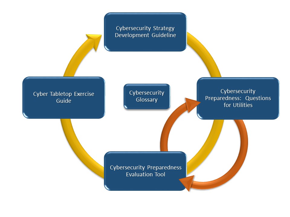 cyber manual