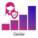 Gender