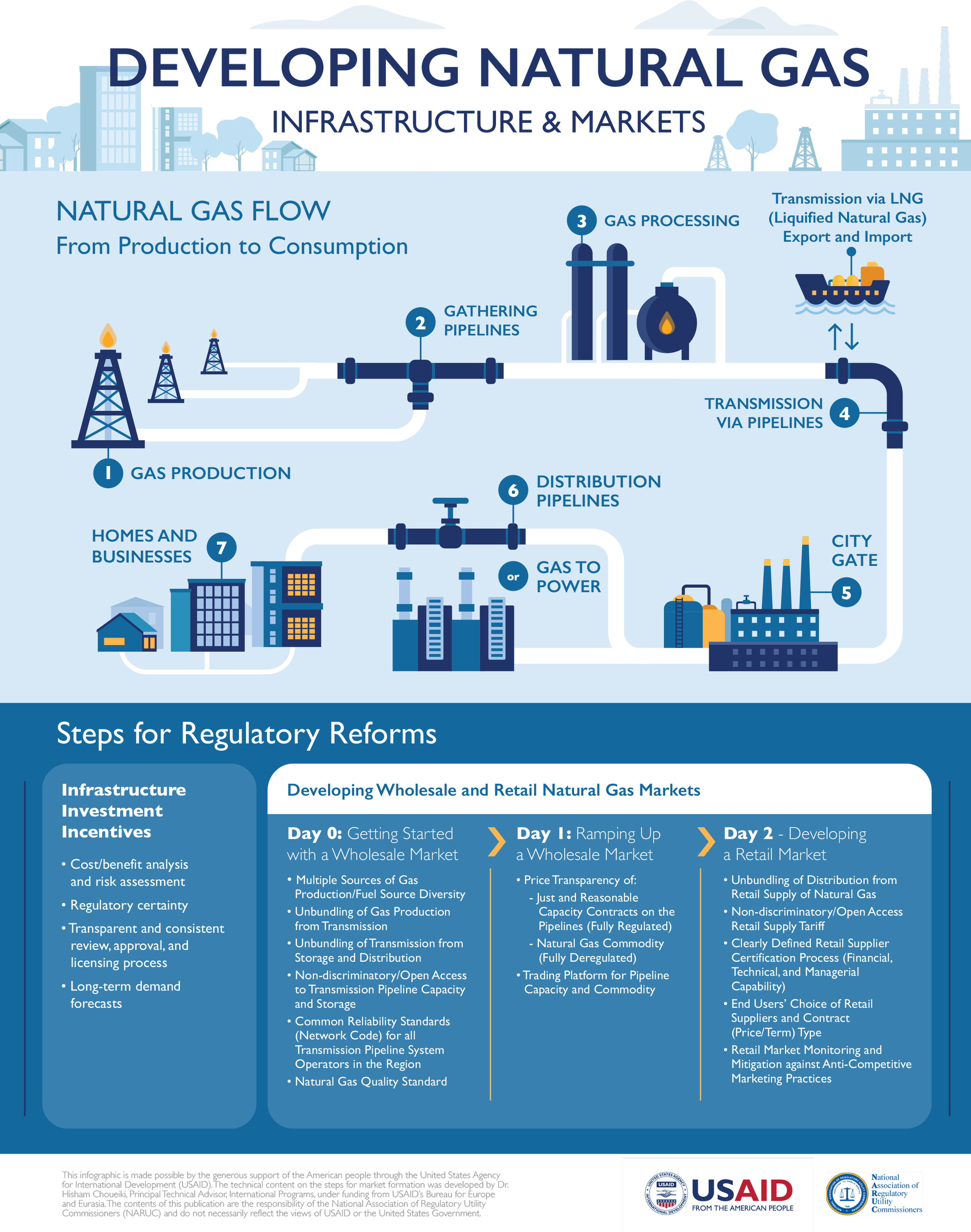 Infographic